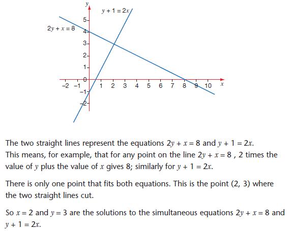 Simultaneous Linear Equations Gcse Revision Maths Number And 49200 Hot Sex Picture 2070